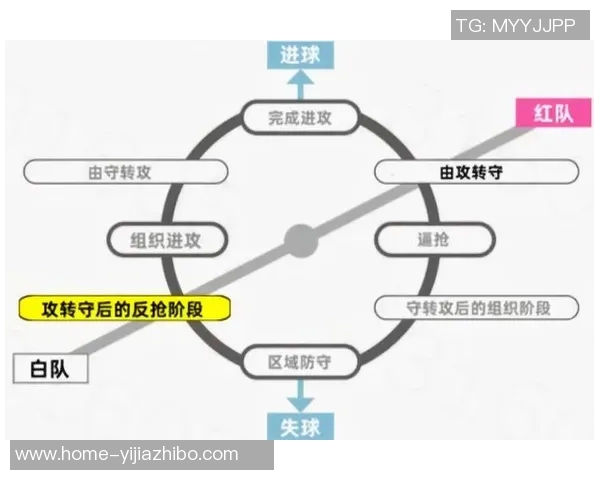 足球中后卫的战术解析与技术提升之道探讨 足球中后卫的战术解析与技术提升之道探讨